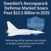 Sweden’s Aerospace &amp; Defense Market Soars Past $13.5 Billion in 2025